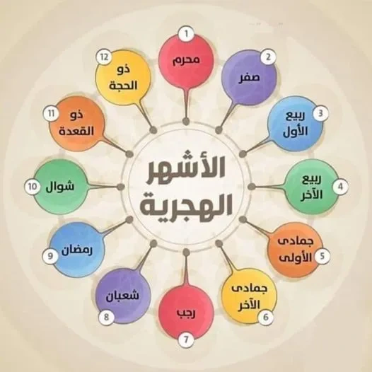 رسم من الكتاب يرافق بَدْءُ مَرْحَلَةِ الدَّعْوَةِ فِي المَدِينَةِ