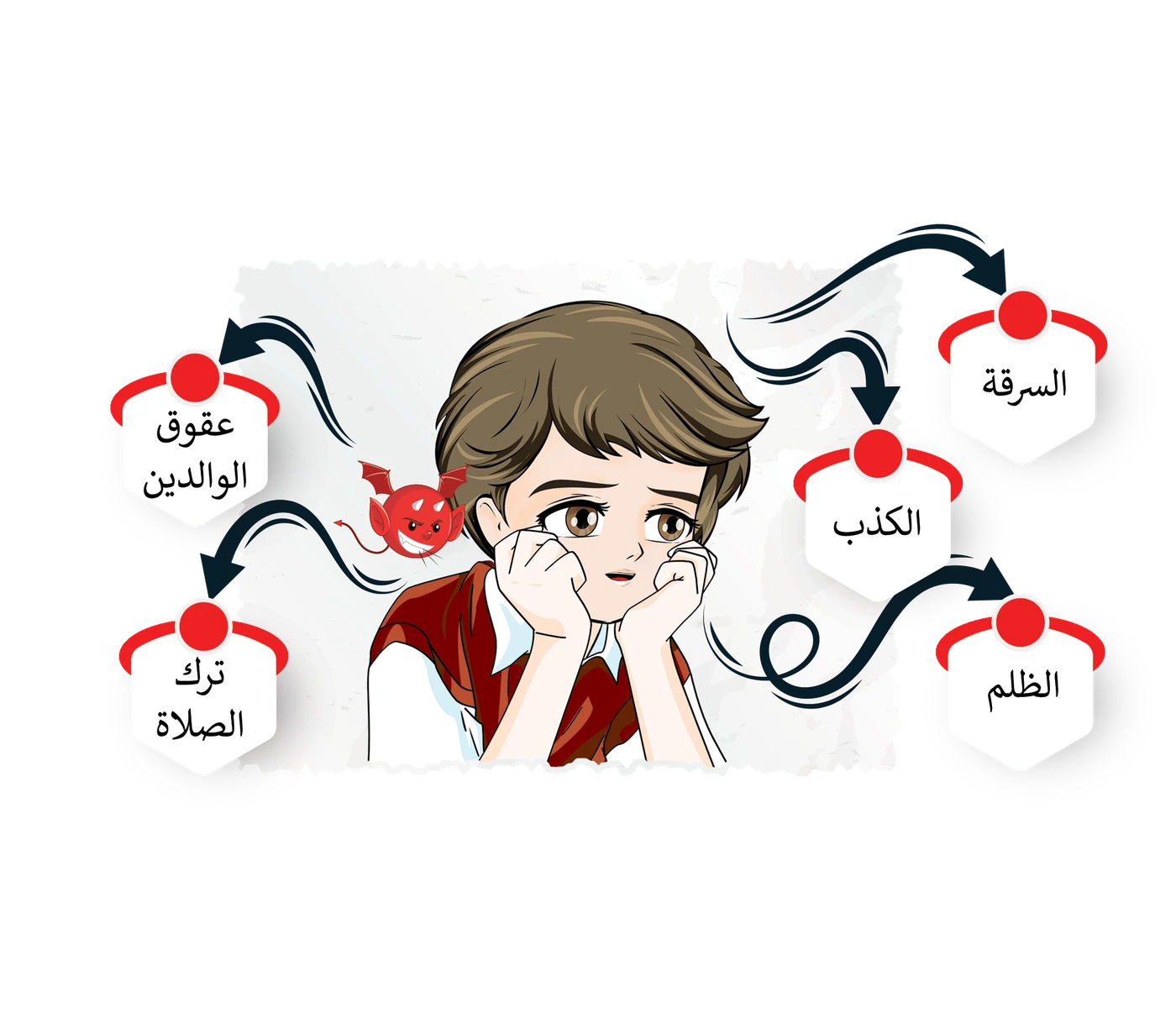 رسم من الكتاب يرافق إِبْلِيسُ وَمَعْصِيَةُ الإِنْسَانِ الأُولَى