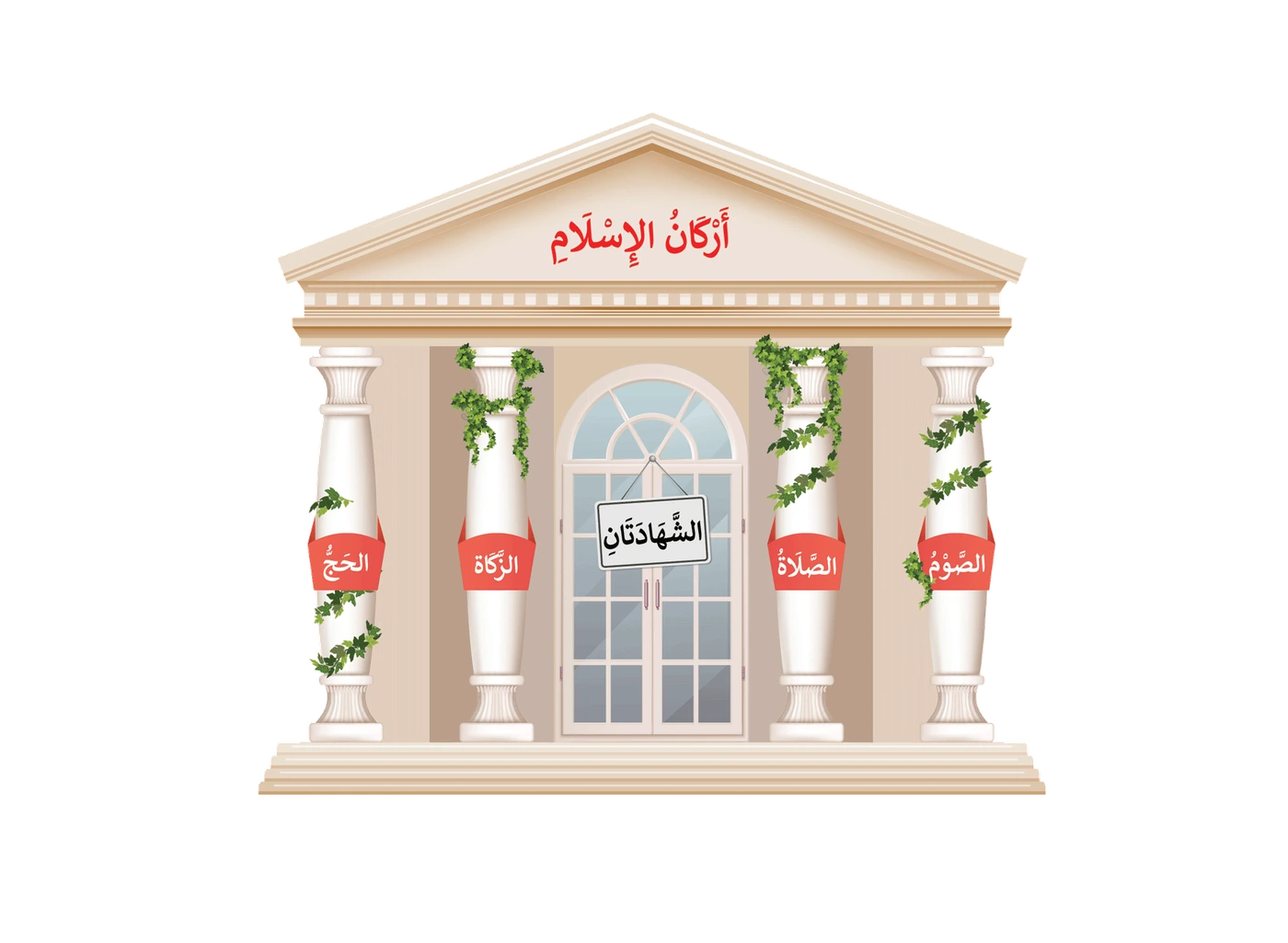 رسم من الكتاب يرافق أَرْكَانُ الإِسْلَامِ