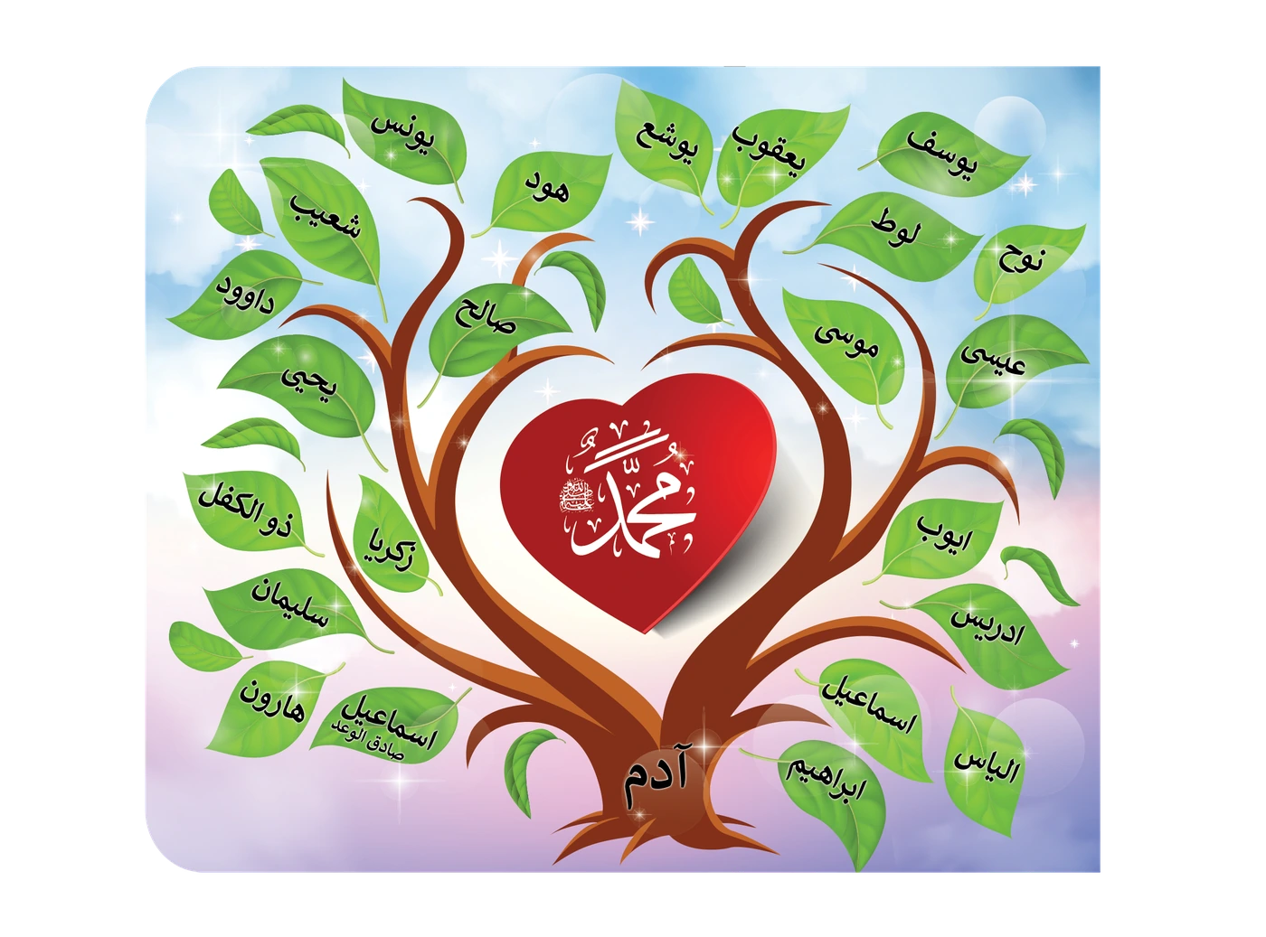 رسم من الكتاب يرافق سيرَةُ النَّبيِّ مُحَمَّدٍ ﷺ في سُطورٍ