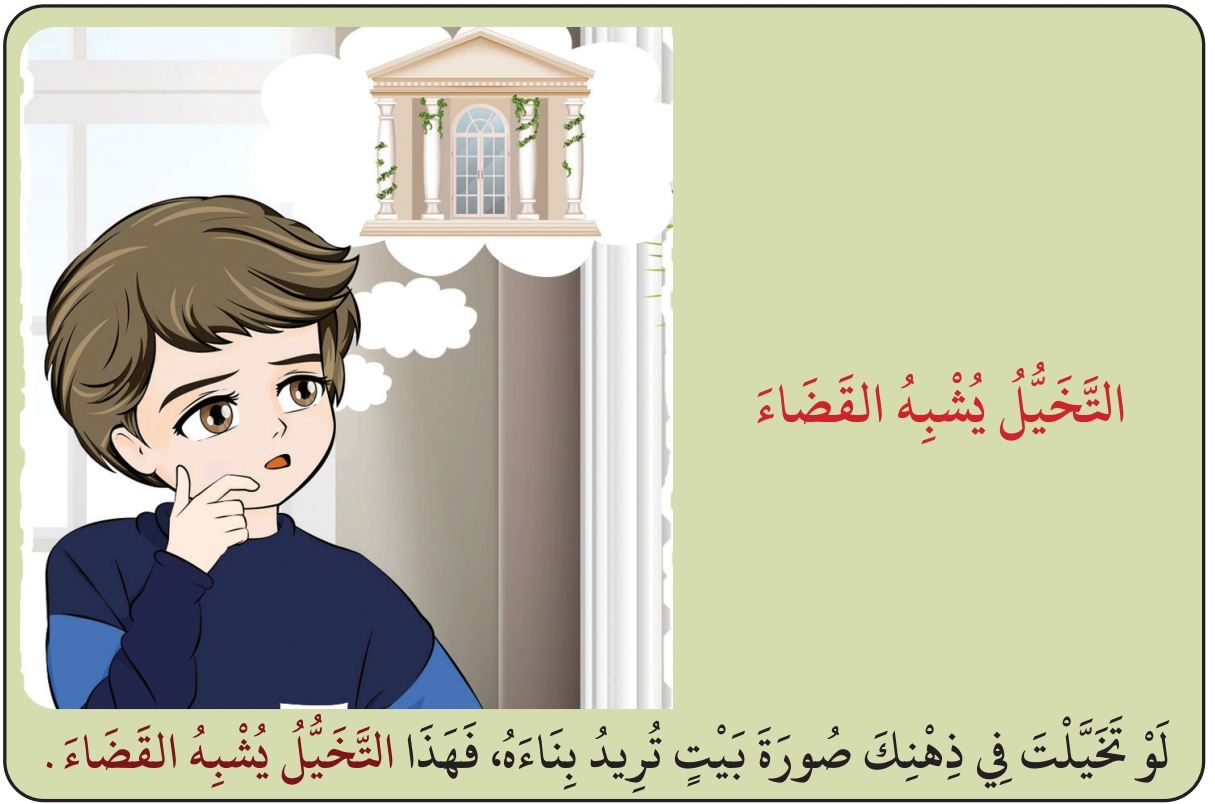 رسم من الكتاب يرافق الإِيمَانُ بِالقَضَاءِ وَالقَدَرِ خَيْرِهِ وَشَرِّهِ